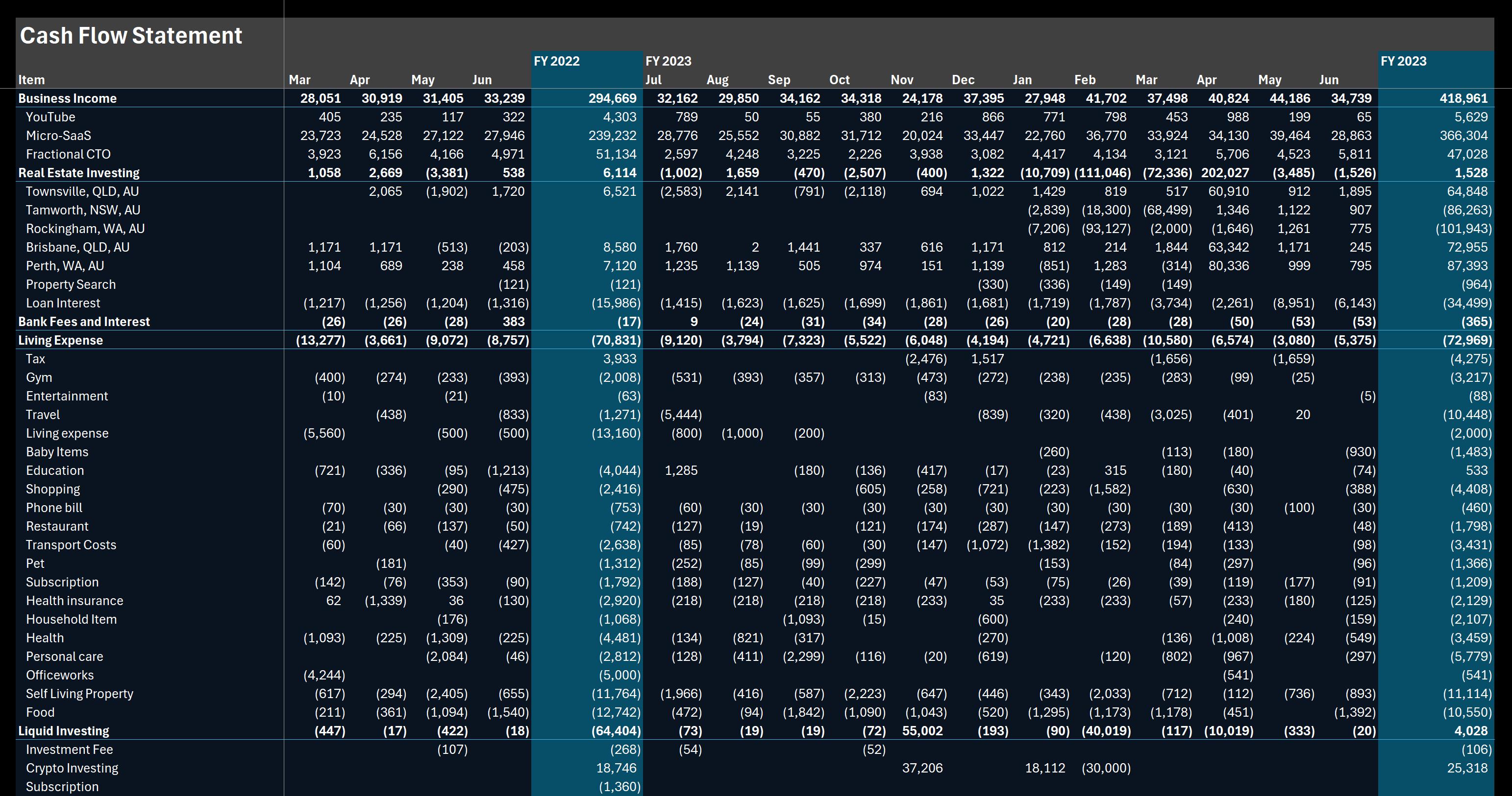 Cash Flow Statement