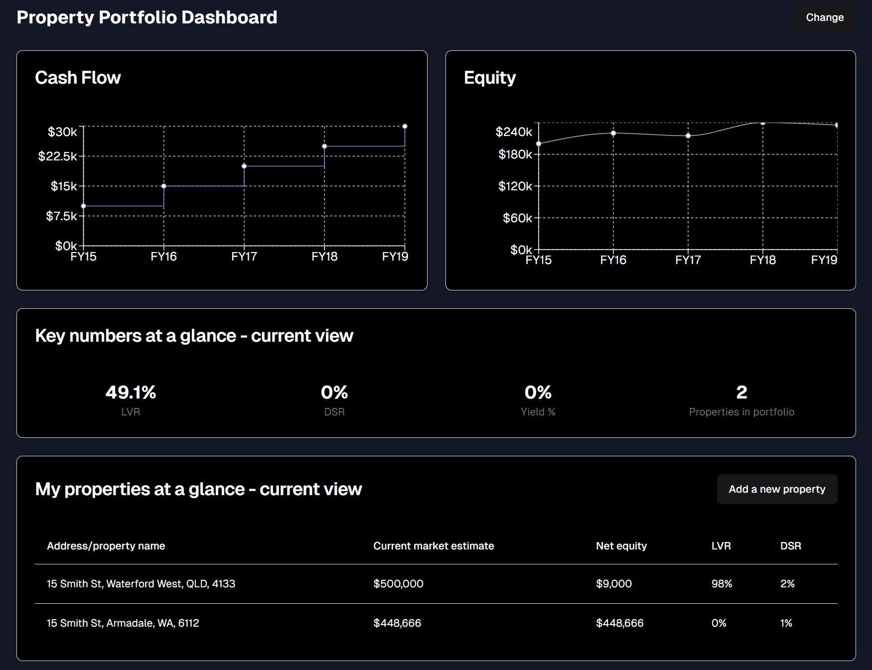 Property Dashboard